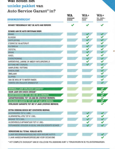 Auto Service Garant - Pagina 3